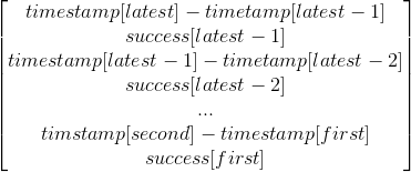 Raw Data